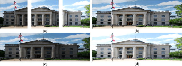 Figure 1 for Neural Augmentation Based Panoramic High Dynamic Range Stitching