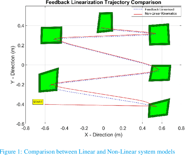 Figure 1 for Safety Verification and Navigation for Autonomous Vehicles based on Signal Temporal Logic Constraints