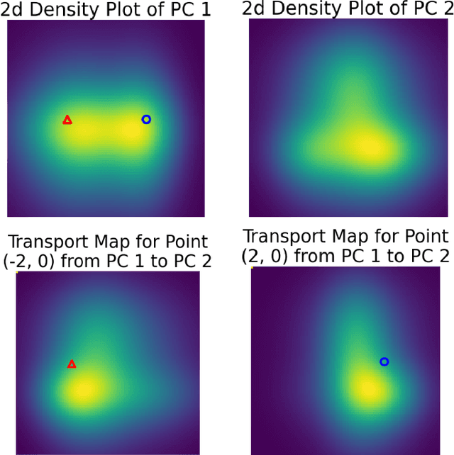 Figure 4 for Optimal Transport for Probabilistic Circuits