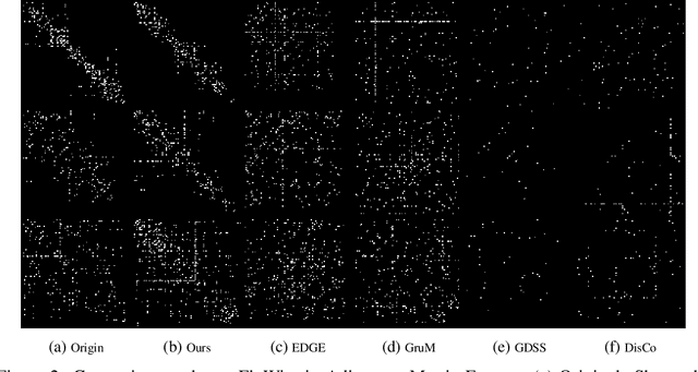Figure 3 for Unveiling and Steering Connectome Organization with Interpretable Latent Variables