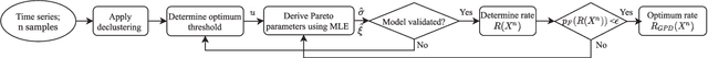 Figure 1 for Extreme Value Theory Based Rate Selection for Ultra-Reliable Communications