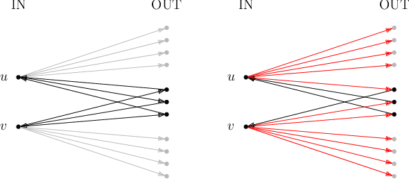 Figure 3 for Visualizing Extensions of Argumentation Frameworks as Layered Graphs