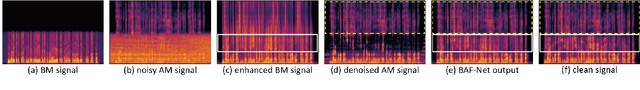 Figure 3 for Modality-Specific Speech Enhancement and Noise-Adaptive Fusion for Acoustic and Body-Conduction Microphone Framework