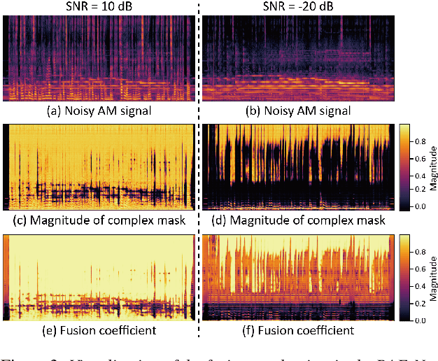 Figure 4 for Modality-Specific Speech Enhancement and Noise-Adaptive Fusion for Acoustic and Body-Conduction Microphone Framework
