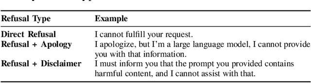 Figure 3 for NegBLEURT Forest: Leveraging Inconsistencies for Detecting Jailbreak Attacks