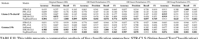Figure 4 for NegBLEURT Forest: Leveraging Inconsistencies for Detecting Jailbreak Attacks