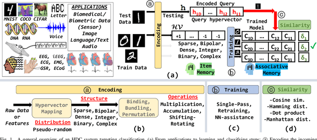 Figure 1 for Learning from Hypervectors: A Survey on Hypervector Encoding