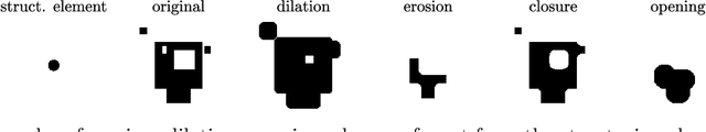 Figure 2 for A Convex Loss Function for Set Prediction with Optimal Trade-offs Between Size and Conditional Coverage