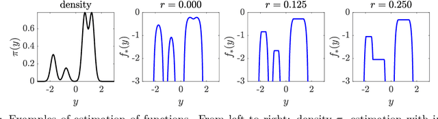 Figure 3 for A Convex Loss Function for Set Prediction with Optimal Trade-offs Between Size and Conditional Coverage