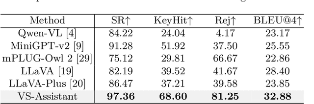 Figure 2 for VS-Assistant: Versatile Surgery Assistant on the Demand of Surgeons