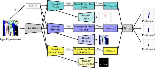 Figure 1 for Interpretable Self-Aware Neural Networks for Robust Trajectory Prediction