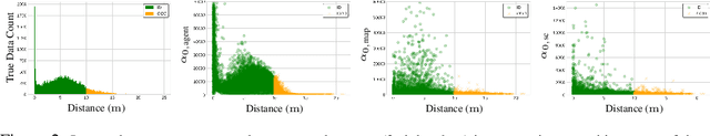 Figure 4 for Interpretable Self-Aware Neural Networks for Robust Trajectory Prediction