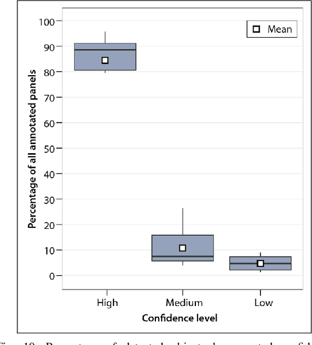 Figure 2 for Performance of Human Annotators in Object Detection and Segmentation of Remotely Sensed Data