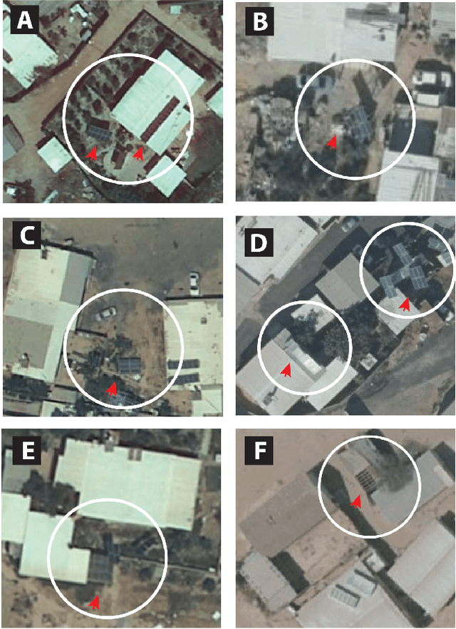 Figure 1 for Performance of Human Annotators in Object Detection and Segmentation of Remotely Sensed Data