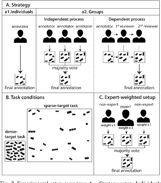 Figure 3 for Performance of Human Annotators in Object Detection and Segmentation of Remotely Sensed Data