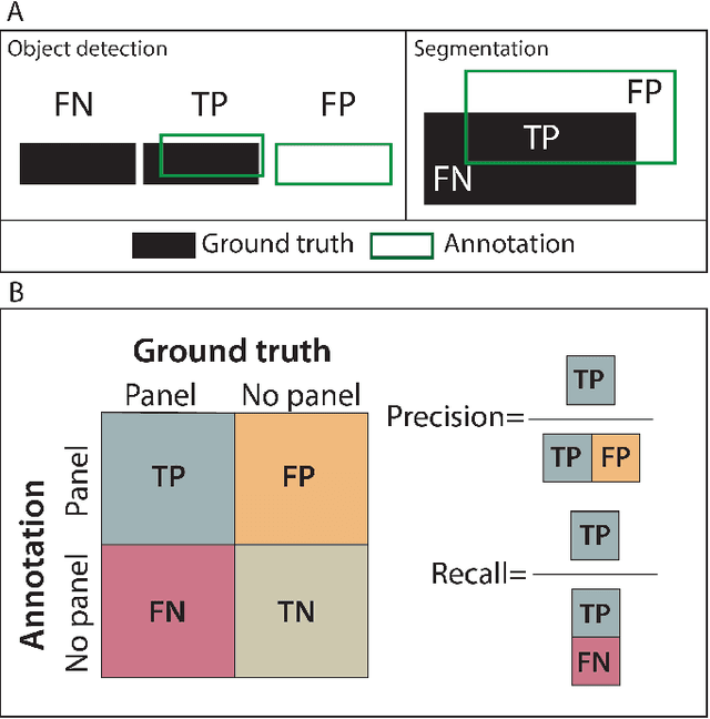 Figure 4 for Performance of Human Annotators in Object Detection and Segmentation of Remotely Sensed Data