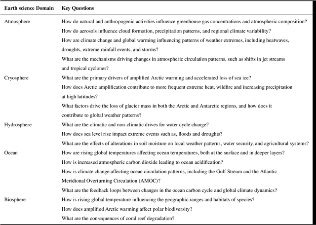 Figure 2 for Causality for Earth Science -- A Review on Time-series and Spatiotemporal Causality Methods