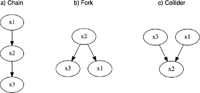 Figure 1 for Causality for Earth Science -- A Review on Time-series and Spatiotemporal Causality Methods