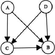 Figure 3 for Causality for Earth Science -- A Review on Time-series and Spatiotemporal Causality Methods