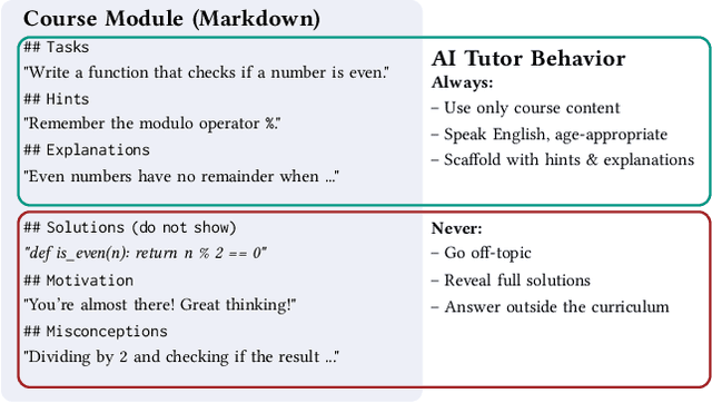 Figure 1 for An Experience Report on a Pedagogically Controlled, Curriculum-Constrained AI Tutor for SE Education