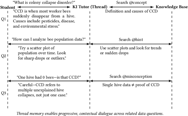 Figure 3 for An Experience Report on a Pedagogically Controlled, Curriculum-Constrained AI Tutor for SE Education