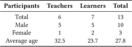 Figure 2 for An Experience Report on a Pedagogically Controlled, Curriculum-Constrained AI Tutor for SE Education