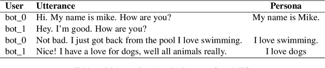 Figure 1 for Enhancing Persona Classification in Dialogue Systems: A Graph Neural Network Approach