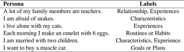 Figure 3 for Enhancing Persona Classification in Dialogue Systems: A Graph Neural Network Approach