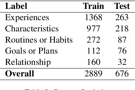 Figure 4 for Enhancing Persona Classification in Dialogue Systems: A Graph Neural Network Approach