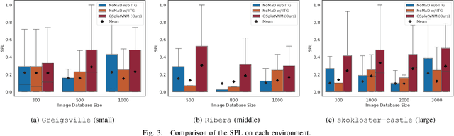 Figure 3 for GSplatVNM: Point-of-View Synthesis for Visual Navigation Models Using Gaussian Splatting