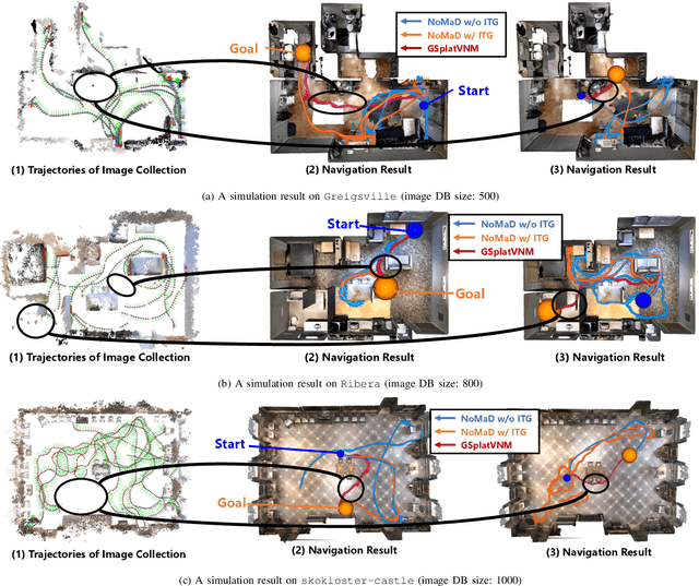 Figure 4 for GSplatVNM: Point-of-View Synthesis for Visual Navigation Models Using Gaussian Splatting