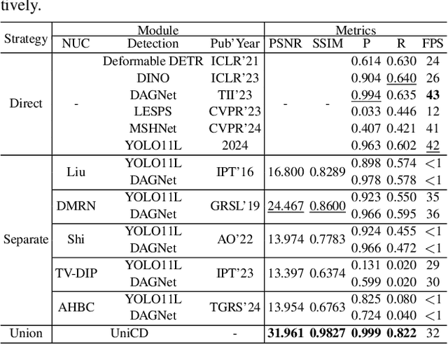 Figure 2 for Detection-Friendly Nonuniformity Correction: A Union Framework for Infrared UAVTarget Detection