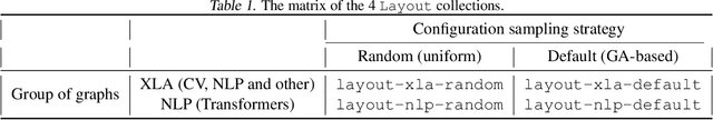 Figure 2 for Graph neural networks with configuration cross-attention for tensor compilers