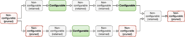 Figure 3 for Graph neural networks with configuration cross-attention for tensor compilers