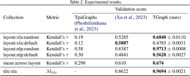 Figure 4 for Graph neural networks with configuration cross-attention for tensor compilers