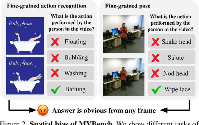 Figure 3 for TVBench: Redesigning Video-Language Evaluation