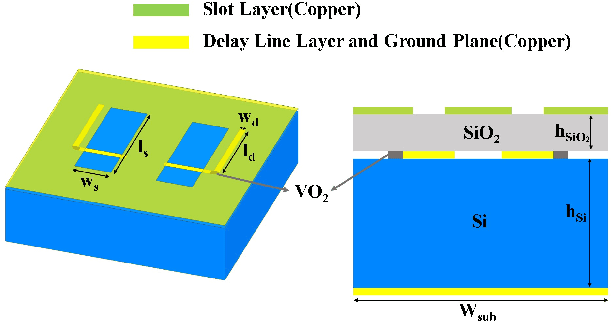 Figure 4 for A 100-GHz CMOS-Compatible RIS-on-Chip Based on Phase-Delay Lines for 6G Applications