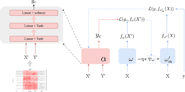 Figure 1 for Early Warning via tipping-preserving latent stochastic dynamical system and meta label correcting