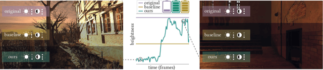 Figure 1 for Temporal Brightness Management for Immersive Content