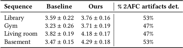 Figure 2 for Temporal Brightness Management for Immersive Content