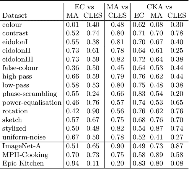 Figure 2 for Measuring Error Alignment for Decision-Making Systems
