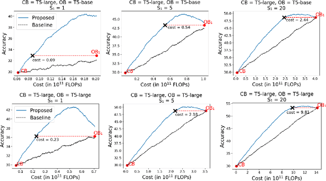Figure 1 for Can Open-Domain QA Reader Utilize External Knowledge Efficiently like Humans?