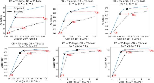 Figure 3 for Can Open-Domain QA Reader Utilize External Knowledge Efficiently like Humans?