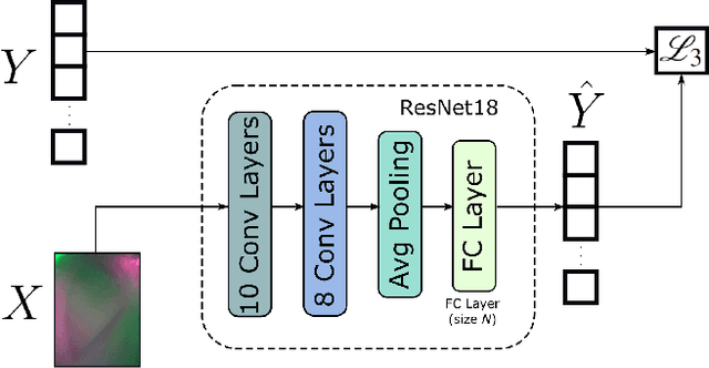 Figure 2 for Touch-to-Touch Translation -- Learning the Mapping Between Heterogeneous Tactile Sensing Technologies