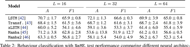 Figure 3 for Learning to Evaluate Autonomous Behaviour in Human-Robot Interaction