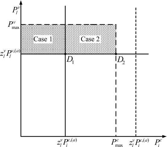 Figure 2 for Channel-Adaptive Robust Resource Allocation for Highly Reliable IRS-Assisted V2X Communications
