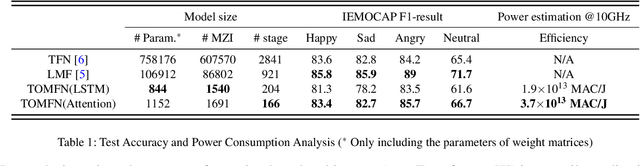 Figure 2 for Tensorized Optical Multimodal Fusion Network