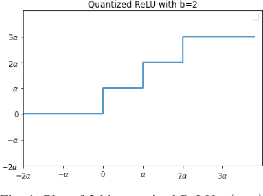 Figure 1 for Feature Affinity Assisted Knowledge Distillation and Quantization of Deep Neural Networks on Label-Free Data