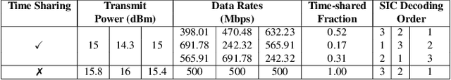 Figure 1 for Optimum Power-Subcarrier Allocation and Time-Sharing in Multicarrier NOMA Uplink