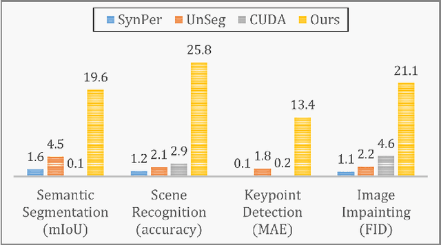 Figure 1 for Learning to Generate Cross-Task Unexploitable Examples